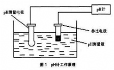 PH電極讀數(shù)不穩(wěn)定怎么辦?