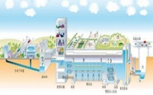 水質(zhì)在線監(jiān)測(cè)系統(tǒng)在污水處理廠的應(yīng)用