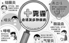 霧霾對(duì)人體健康的危害有哪些？