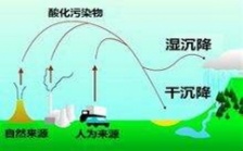 環(huán)保部2013年度重金屬污染考核結(jié)果：北京等6個(gè)?。ㄊ校閮?yōu)秀
