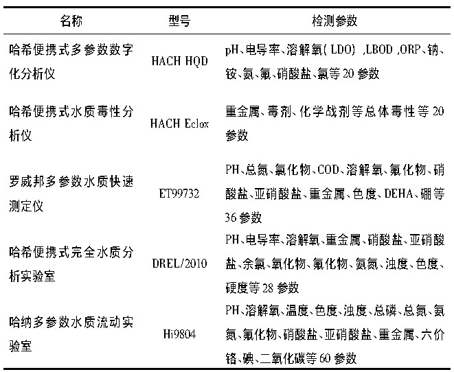 水质检测仪