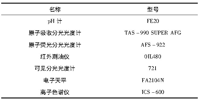 水质检测仪