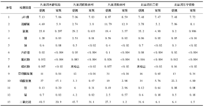 水质检测仪