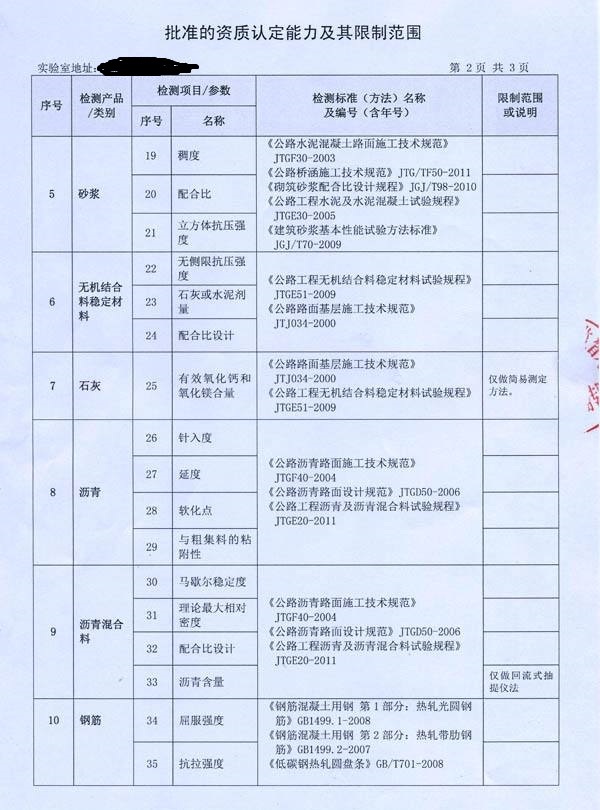 批準的資質(zhì)認定能力及其限制范圍