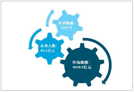 2019年我國環(huán)保服務(wù)業(yè)市場(chǎng)概況
