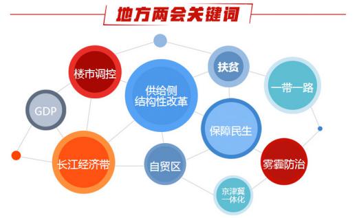  2017年全國兩會(huì):多地立下霧霾防治“小目標(biāo)”