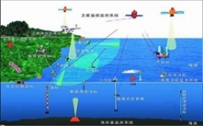  浅谈水质分析仪对海洋生态环境?；さ闹匾?> </a></dt>
<dd>
 <h5><a href=