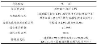 水质分析仪